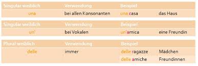 For english speakers, the plural in german is exasperating. Unbestimmter Artikel Weiblich Singular Und Plural Italienisch 7sensi