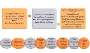 .pelbagai jenis seperti heroin,ectasy, samada dalam bentuk pil atau serbuk. Https Www Adk Gov My Wp Content Uploads Buku Maklumat Dadah 2013 Pdf