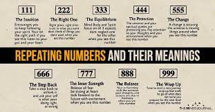 Repeating Numbers And Their Meanings The Minds Journal Mindfulness Journal Mind Reading Tricks Psychology Facts