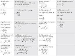 What A P Value Tells You About Statistical Data Math Methods Statistics Math Math Cheat Sheet