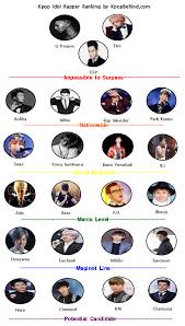 Kpop Idol Rapper Ranking Gd Zico And Top Hold A Dominant Position