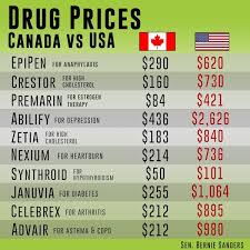 Image result for Medication Cost