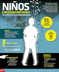 Ninos Con Esquizofrenia Sufren Estigmatizacion El Periodico Usa En Espanol Del Rio Grande Valley Texas