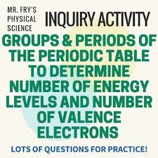 Periodic Table Groups Vs Periods Practice Review Sheet Using The Trends Here Is An Excellent Res Science Teaching Resources Energy Level Science Inquiry