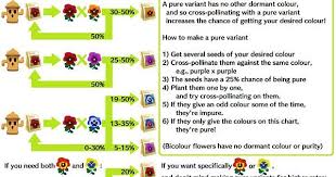 Imgur Com Animal Crossing Pocket Camp Animal Crossing Pollination