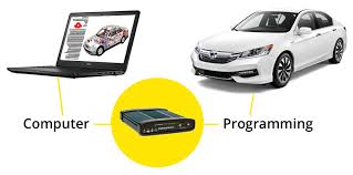 Watch the video explanation about how to reprogram your car's computer online, article, story, explanation, suggestion, youtube. Computer Programming Ed S Garage