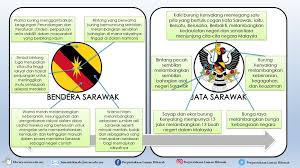 Identiti negeri sembilan wikipedia bahasa melayu ensiklopedia bebas. Asal Usul Negeri Negeri Di Malaysia Ppt Download
