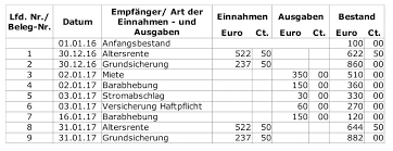 Vermogenssorge Der Haufigste Aufgabenkreis Burgerratgeber