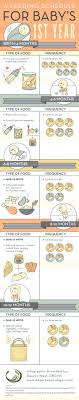 A Feeding Schedule For Babys 1st Year Infographic Baby