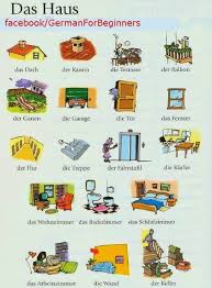 German For Beginners Das Haus German Language Learning Learn German Deutsch Language