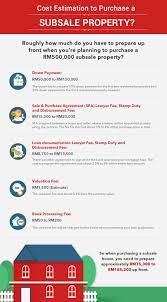 Hidden cost in buying a property here in malaysia , more specifically a subsales property. Cost Estimation To Purchase A Subsale Property Infographics Propertyguru Com My