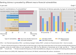 We did not find results for: Tools For Managing Banking Distress Historical Experience And Lessons For Today