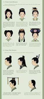 Chinese Hairstyles Chinese Hairstyle Traditional Chinese Hairstyle Chinese Language