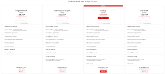 Our comprehensive security software not only defends your pc, but also guards you from phishing scams on the web. First Look At Mcafee S Ipo Nasdaq Mcfe Seeking Alpha