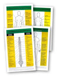 nutritional exam poster set