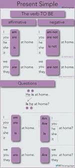 Where You Live English Teaching English Grammar English Verbs English Grammar