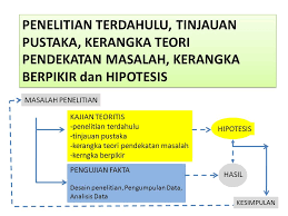 Kamulah yang menutup pintu itu, bukan dia. Rumusan Masalah Landasan Teori Ppt Download