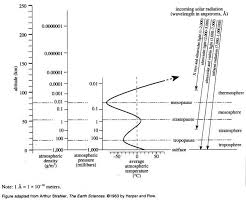 Act Science Graphs And Tables