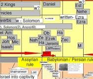 Bible Timeline Genesis To Revelation Biblical Timeline