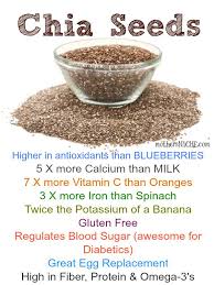 Ch Ch Ch Chia Why You Need To Know About Chia Seeds Chia Seeds Benefits Eating Chia Seeds Seeds Benefits