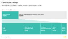 Episode 4 of gravity gaming's esports ed podcast discusses finding partnerships and sponsorship from large companies and in your community. Esport Enterprenur
