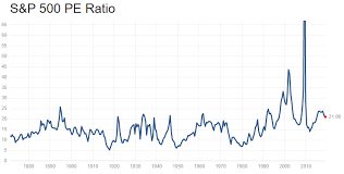 P/E Ratio: Why Investors Need Better Stock Valuation Methods