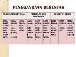 Kata Ganda Dalam Bahasa Melayu Lessons Tes Teach