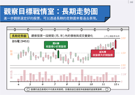 For faster navigation, this iframe is preloading the wikiwand page for 股票. æ–°æ‰‹æŠ•è³‡å…¥é–€æ‡¶äººåŒ… é€²å…¥è‚¡å¸‚å‰è¦äº†è§£çš„11ä»¶äº‹ Stockfeel è‚¡æ„Ÿ