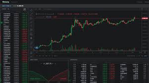 Nuestra misión bitcoin méxico está formado por un equipo de expertos en criptomonedas y bitcoin que trabaja para ti con un solo objetivo: Como Ver El Precio De Bitcoin En Tiempo Real 24 7 Y Sin Hacer Ni Un Clic Cripto247