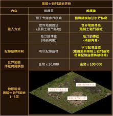 Include (or exclude) self posts. å¤©å ‚m 7æœˆ10æ—¥æ´»å‹•èˆ‡æ›´æ–° å¤©å ‚m Lineage M 155éŠæˆ²å¤©å ‚ç§æœè«–å£‡