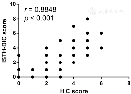 Image result for ISTH DIC Score
