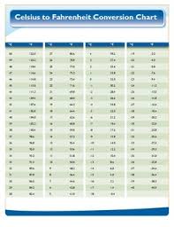 Conversion Chart For Celcius Body Temperature Conversion