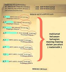 * 1 kaki berapa meter? Pecah Bahagian Mengira Luas Tanah Untuk Dijual Johor Facebook