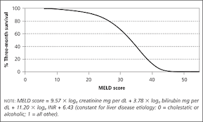 cirrhosis and chronic liver failure part ii complications