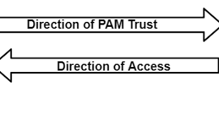 Видео pamela | ttl models канал. Lab Of A Penetration Tester How Not To Use The Pam Trust Leveraging Shadow Principals For Cross Forest Attacks