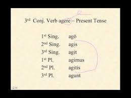 3rd Conjugation Verbs In Latin