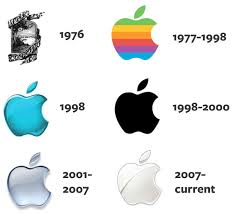 And in it there's also written the sentence apple computer co. Logo Evolution The Growth Of Corporate Logos
