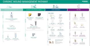 Read 220 wound care certification reviews and learn if jobseekers recommend it, what advice they give, if you can make more money, or get a 56% said earning their wound care certification helped them get a job. Wound Management