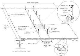 1 Components And General Layout Of Sprinkler Irrigation Systems Download Scientific Diagram