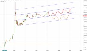 Ideas And Forecasts On U S Dollar Ukrainian Hryvnia