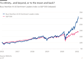 Find the latest buzz us sentiment leaders etf (buz) stock quote, history, news and other vital information to help you with your stock trading and investing. Social Media Sentiment Etf To Launch In Wake Of Reddit Rebellion Financial Times