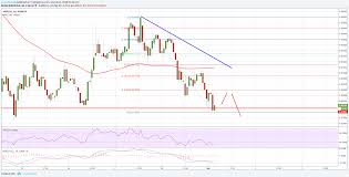 Here are stocks to buy no matter what happens to the benchmark treasury yield. Ripple Price Technical Analysis Can Xrp Usd Hold This Newsbtc Key Highlights Ripple Price Failed To Move Hi Technical Analysis Stocks To Watch Ripple