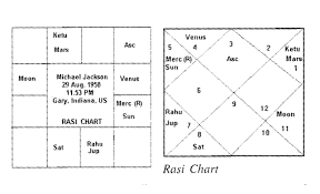 horoscope analysis on michael jacksons death astrologer