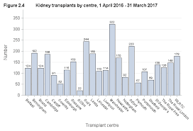 Https Nhsbtdbe Blob Core Windows Net Umbraco Assets Corp 4607 Kidney Annual Report 2016 17 Pdf