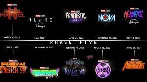 All New Marvel Movies Release Dates Announced Disney Plus Release 2021 Youtube