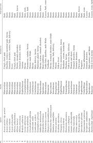 Image result for Acacia goetzei