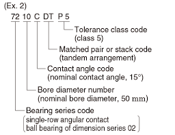 Bearing Number Basic Bearing Knowledge Koyo Bearings