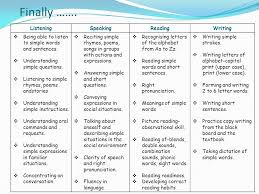 Bat, cat, fat, hat, mat, pat, rat, sat, vat, brat cvc words (and more) for short o. What Exactly Is Phonics Plain And Simple Phonics Is The Relationship Between Letters And Sounds In Language Ppt Download