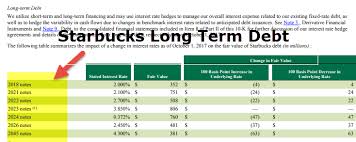 The time to maturity for ltd can range anywhere from 12 months to 30+ years and the types of debt can include bonds, mortgages Long Term Liabilities On Balance Sheet Definition List