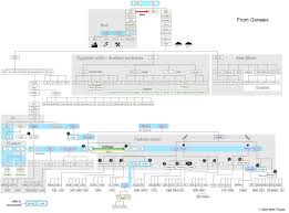 Genesis Genealogy Chart Bondservants
